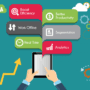 How CRM Software Has Transformed Business Over the Last Decade